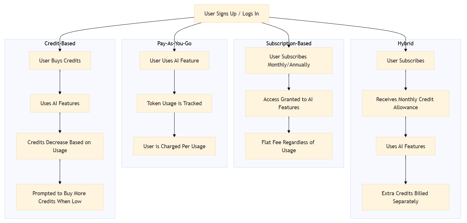models-steps-diagram